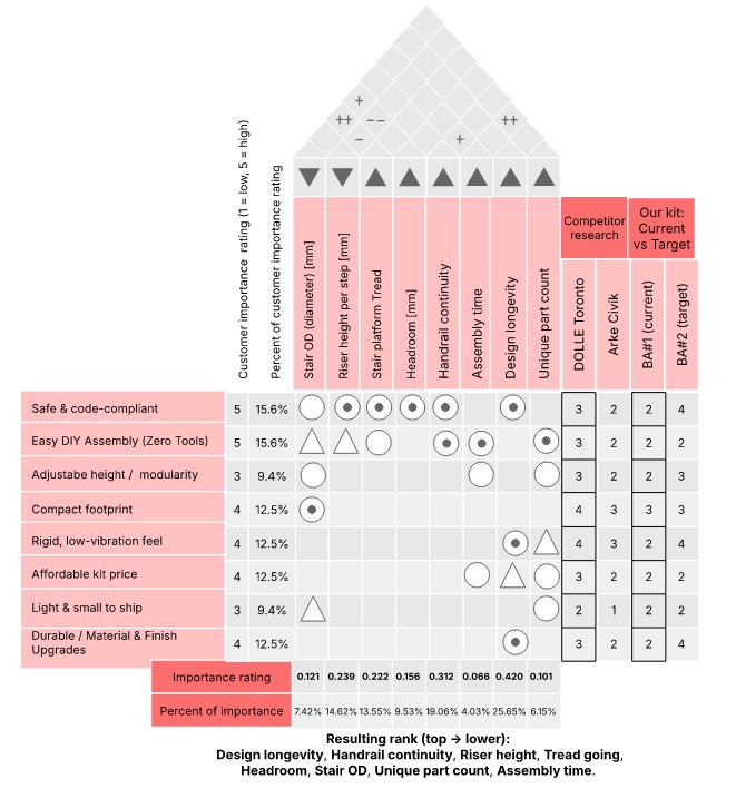 House of Quality for QuickSpiral 2.0